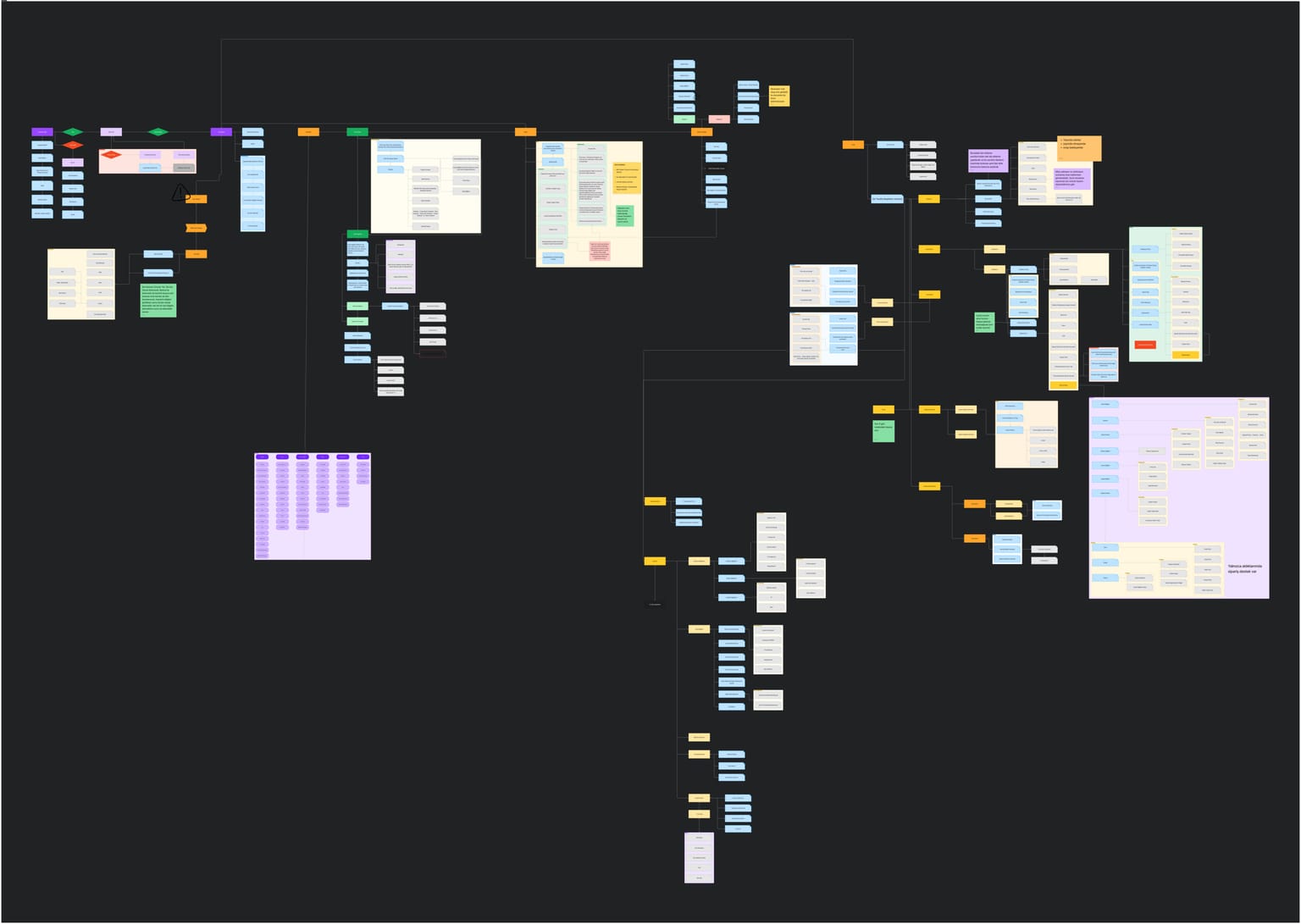 From Personas To Structure